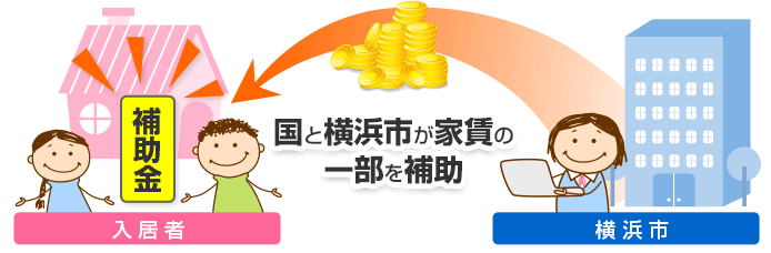 りぶいん